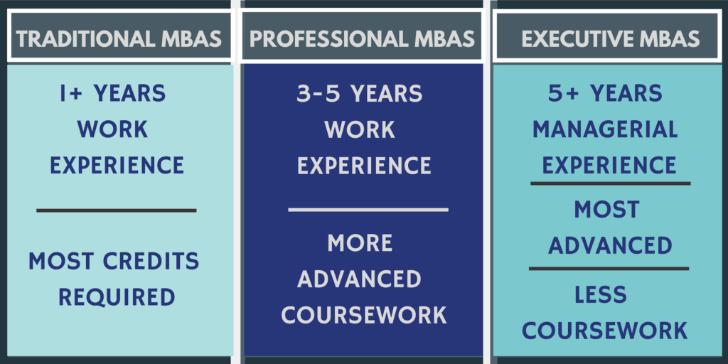 Online MBA Rankings MBA Central