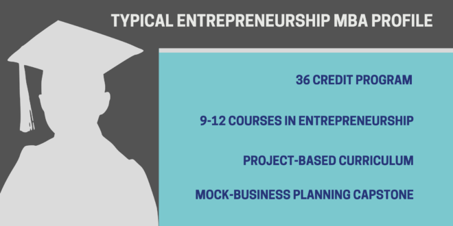 What Can I Do With An Entrepreneurship MBA? - MBA Central