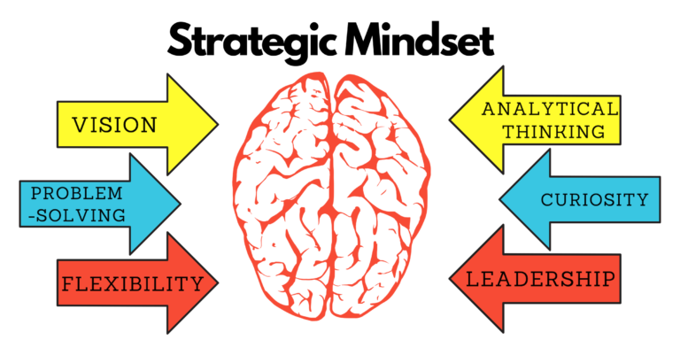 what-can-i-do-with-a-strategic-management-mba-mba-central