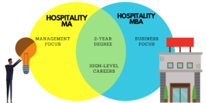 What Can I Do With A Hospitality MBA? - MBA Central