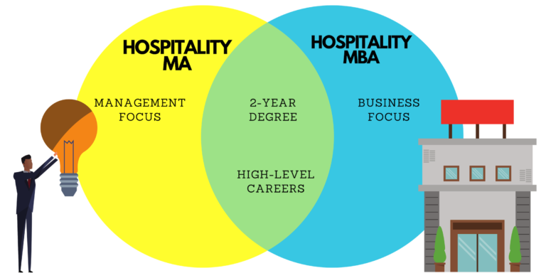 What Can I Do With A Hospitality MBA? - MBA Central